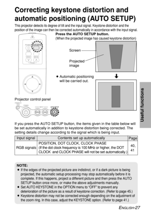 Page 27ENGLISH-27
Correcting keystone distortion and
automatic positioning (AUTO SETUP)
This projector detects its degree of tilt and the input signal. Keystone distortion and the
position of the image can then be corrected automatically in accordance with the input signal.
Projector control panelPress the AUTO SETUP button.
(When the projected image has caused keystone distortion)
BAutomatic positioning
will be carried out.
Screen
Projected
image
If you press the AUTO SETUP button, the items given in the table...