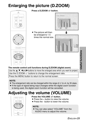 Page 29ENGLISH-29
Useful functions
BThe picture will then
be enlarged to 1.5
times the normal size.
The remote control unit functions during D.ZOOM (digital zoom)
Use the F,G,IandHbuttons to move the enlarged area which you want to project.
Use the D.ZOOM +/- buttons to change the enlargement ratio.
Press the MENU button to return to the normal screen.
[
Enlarging the picture (D.ZOOM)
Adjusting the volume (VOLUME)
Press a D.ZOOM +/- button.
Press the VOLUME +/- button.
BPress the + button to raise the volume....