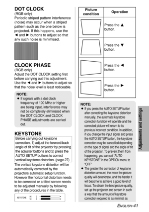 Page 41ENGLISH-41
Adjustments and settings
Picture
conditionOperation
Press the F F
button.
Press the G G
button.
Press the I I
button.
Press the H H
button.
DOT CLOCK
(RGB only)
Periodic striped pattern interference
(noise) may occur when a striped
pattern such as the one below is
projected. If this happens, use the
Iand Hbuttons to adjust so that
any such noise is minimised.
CLOCK PHASE
(RGB only)
Adjust the DOT CLOCK setting first
before carrying out this adjustment.
Use the Iand Hbuttons to adjust so
that...