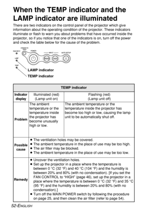 Page 5252-ENGLISH
When the TEMP indicator and the
LAMP indicator are illuminated
There are two indicators on the control panel of the projector which give
information about the operating condition of the projector. These indicators
illuminate or flash to warn you about problems that have occurred inside the
projector, so if you notice that one of the indicators is on, turn off the power
and check the table below for the cause of the problem.
Problem Indicator
display
The ambient
temperature or the
temperature...