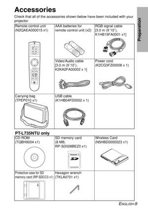 Page 9ENGLISH-9
Preparation
Accessories
Check that all of the accessories shown below have been included with your
projector.
Remote control unit
(N2QAEA000015 x1)
USB cable 
(K1HB04FD0002 x 1)Power cord
(K2CG3FZ00008 x 1) AAA batteries for
remote control unit (x2)RGB signal cable 
[3.0 m (9´10˝), 
K1HB15FA0001 x1]
Video/Audio cable 
[3.0 m (9´10˝),
K2KA2FA00002 x 1]
AUTO SETUPLASER
MENU VIDEO
Computer
PAGE
ENTER
R-CLICKFREEZE
SHUTTER
Projector
FUNC1STD RGB POWER
Carrying bag 
(TPEP010 x1)
CD-ROM 
(TQBH9004...