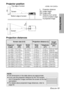 Page 19ENGLISH-19
Getting started
Projector position
H1L
L
SH
SW
16
(-5/8)
L: Projection distance
SH: Image height
SW: Image width
H1: Distance from center
of lens to bottom edge
of projected image Top edge of screen
Screen
Bottom edge of screen
Screen
Projection distances
NOTE:
BThe dimensions in the table above are approximate.
BIf you use the projection distance for the 16:9 screen,
the 4:3 projection image overflows the screen at the top
and bottom.
BFor details about projected image distances, refer to...