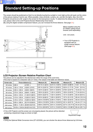 Page 1212
Standard Setting-up Positions
The screen should be positioned so that it is not directly touched by sunlight or room light as this will wash out the colors
of the picture making it hard to see. When possible, close all blinds, curtains, etc. and dim the lights. Also, the LCD
Projector should be at a 90° angle to the screen for the best picture results. To determine the distance for the desired
size, please refer to the LCD Projector/Screen Relationship Chart below.
(By using the digital variable...