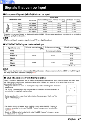 Page 27English - 27
3.58
4.43
3.58
4.43
3.58
4.25 or 4.41 AUTO
NTSC
NTSC4.43
PAL-M
PA L
PAL-N
SECAM * Changing the number of dots to be displayed to within 1 024 X 768 may cause a portion of information to be omitted, or
the image quality to be degraded.
Blue (Black) Screen with No Input Signal
The LCD Projector is equipped with an internal Blue (Black) Screen function which turns the screen blue black when
the video or personal computer equipment connected to the input jack is turned off, or when there is...