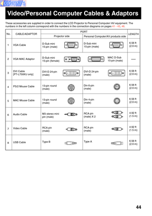 Page 4444
1
2
3
4
5
6
7
8D-Sub mini
15-pin (male)
D-Sub mini
15-pin (female)
DVI-D 24-pin
(male)
13-pin round
(male)
13-pin round
(male)
M3 stereo mini
pin (male)
RCA pin
(male)
Type BD-Sub mini
15-pin (male)
MAC D-Sub
15-pin (male)
DVI-D 24-pin
(male)
Din 6-pin
(male)
Din 4-pin
(male)
RCA pin
(male) X 2
RCA pin
(male)
Type A VGA Cable
VGA MAC Adaptor
PS/2 Mouse Cable
MAC Mouse Cable
Audio Cable
Video Cable
USB Cable
Video/Personal Computer Cables & Adaptors
These accessories are supplied in order to connect...