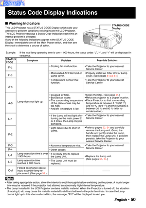 Page 50English - 50
• After taking appropriate action, allow the interior to cool thoroughly before switching on the power. A much longer
time may be required if the projector had attained an abnormally high internal temperature.
• The Lamp installed in the LCD Projector contains metallic material. When the Projector is turned off, the vibration
of moving it, etc. may cause the metallic material to shift and adhere to the polar terminals. In case the Lamp
cannot light up in this abnormal condition, the message,...