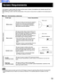 Page 1313
Screen Requirements
This Projector is used to project the image onto flat screens. However, the brightness and viewable range will vary
depending on which type of screen is used.
When selecting a screen, check the characteristics of the screen to ensure that it is suitable for the intended place of
use.
 Screen characteristics (reference)
Screen type
Screen characteristics
White screenThis type of screen can be seen from anywhere,
so there are no limits on the viewing position.
However, the...