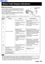 Page 50English - 50
• After taking appropriate action, allow the interior to cool thoroughly before switching on the power. A much longer
time may be required if the projector had attained an abnormally high internal temperature.
• The Lamp installed in the LCD Projector contains metallic material. When the Projector is turned off, the vibration
of moving it, etc. may cause the metallic material to shift and adhere to the polar terminals. In case the Lamp
cannot light up in this abnormal condition, the message,...