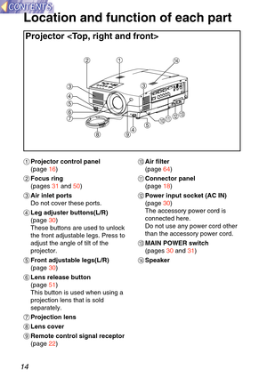 Page 1414
Location and function of each part
#Projector control panel
(page  16)
$ Focus ring
(pages  31 and  50)
% Air inlet ports
Do not cover these ports.
& Leg adjuster buttons(L/R)
(page  30)
These buttons are used to unlock
the front adjustable legs. Press to
adjust the angle of tilt of the
projector.
' Front adjustable legs(L/R)
(page  30)
( Lens release button
(page  51)
This button is used when using a
projection lens that is sold
separately.
) Projection lens
\b Lens cover
+ Remote control signal...