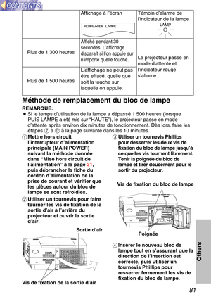 Page 8181
Others
#Mettre hors circuit
l’interrupteur d ’alimentation
principale (MAIN POWER)
suivant la m éthode donn ée
dans  “Mise hors circuit de
l ’alimentation ” à  la page  31,
puis d ébrancher la fiche du
cordon d ’alimentation de la
prise de courant et v érifier que
les pi èces autour du bloc de
lampe se sont refroidies.
$ Utiliser un tournevis pour faire
tourner les vis de fixation de la
sortie d ’air  à l’arri ère du
projecteur et ouvrir la sortie
d ’air. %
Utiliser un tournevis Phillips
pour...