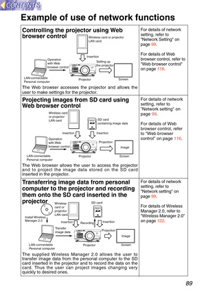 Page 8989
The supplied Wireless Manager 2.0 allows the user to
transfer image data from the personal computer to the SD
card inserted in the projector and to record the data on the
card. Thus the user can project images changing very
quickly to desired ones.
Example of use of network functions
The Web browser allows the user to access the projector
and to project the image data stored on the SD card
inserted in the projector.
Transferring image data from personal
computer to the projector and recording
them...