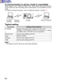 Page 102102
Setting of the projector
R
Personal 
computerPersonal computerProjector
Typical setting
Parameters
IP address
Assign an IP address that is different from that of PC.
Example: If the IP address of the PC is 192.168.10.11, assign
an address such as 192.168.10.12 to the projector.
Subnet mask
Mode
ChannelUse the same settings as the PC.
PEER-TO-PEER
Use the same setting as the PC.
If communication in ad hoc mode is unavailableMake setting for use in PEER-TO-PEER mode, which allows direct communica\...