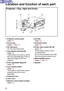 Page 1414
Location and function of each part
#Projector control panel
(page  16)
$ Focus ring
(pages  31 and  50)
% Air inlet ports
Do not cover these ports.
& Leg adjuster buttons(L/R)
(page  30)
These buttons are used to unlock
the front adjustable legs. Press to
adjust the angle of tilt of the
projector.
' Front adjustable legs(L/R)
(page  30)
( Lens release button
(page  51)
This button is used when using a
projection lens that is sold
separately.
) Projection lens
\b Lens cover
+ Remote control signal...