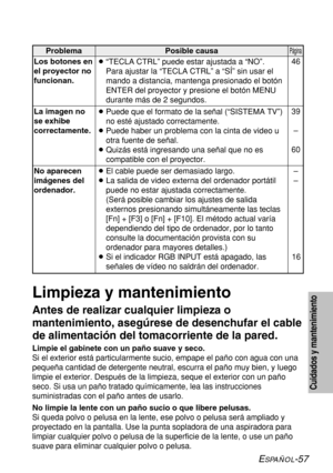 Page 131ESPAÑOL-57
Cuidados y mantenimiento
Los botones en
el proyector no
funcionan.
La imagen no
se exhibe
correctamente.
No aparecen
imágenes del
ordenador.Problema Posible causa B“TECLA CTRL” puede estar ajustada a “NO”. 
Para ajustar la “TECLA CTRL” a “SÍ” sin usar el
mando a distancia, mantenga presionado el botón
ENTER del proyector y presione el botón MENU
durante más de 2 segundos.
BPuede que el formato de la señal (“SISTEMA TV”)
no esté ajustado correctamente. 
BPuede haber un problema con la cinta de...