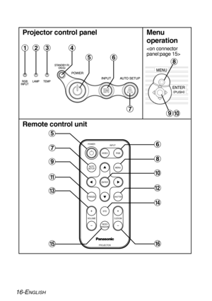 Page 1616-ENGLISH
Menu
operation

Remote control unit
FREEZESHUTTER
INDEX
WINDOW
PROJECTORSTD AUTO
SETUPINPUT POWER
MENU
ENTER
VIDEO RGB
VOLUMED.ZOOM
'
(
+
-
./
0
12
,
)
*
Projector control panel 


 

	 