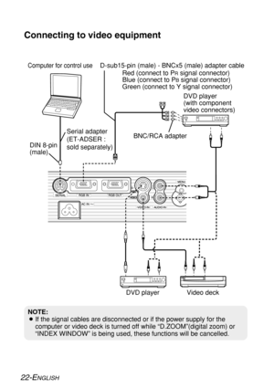 Page 2222-ENGLISH
NOTE:
BIf the signal cables are disconnected or if the power supply for the
computer or video deck is turned off while “D.ZOOM”(digital zoom) or
“INDEX WINDOW” is being used, these functions will be cancelled.
Connecting to video equipment
D-sub15-pin (male) - BNCx5 (male) adapter cable
DVD player
(with component
video connectors)
DIN 8-pin
(male)
DVD player Video deckComputer for control use
Red (connect to PRsignal connector)
Blue (connect to P
Bsignal connector)
Green (connect to Y signal...