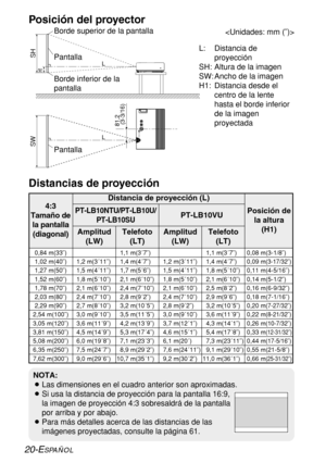 Page 9420-ESPAÑOL
NOTA:
BLas dimensiones en el cuadro anterior son aproximadas.
BSi usa la distancia de proyección para la pantalla 16:9,
la imagen de proyección 4:3 sobresaldrá de la pantalla
por arriba y por abajo.
BPara más detalles acerca de las distancias de las
imágenes proyectadas, consulte la página 61. 
H1L
LSH
SW
81,2
 (3-3/16)
Posición del proyector
L: Distancia de
proyección 
SH: Altura de la imagen
SW: Ancho de la imagen
H1: Distancia desde el
centro de la lente
hasta el borde inferior
de la...