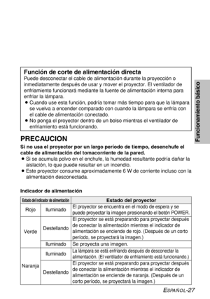 Page 101ESPAÑOL-27
Funcionamiento básico
Indicador de alimentación
Estado del indicador de alimentación
RojoIluminadoEl proyector se encuentra en el modo de espera y se
puede proyectar la imagen presionando el botón POWER.
Se proyecta una imagen.
La lámpara se está enfriando después de desconectar la
alimentación. (El ventilador de enfriamiento está funcionando.)
El proyector se está preparando para proyectar después
de conectar la alimentación mientras el indicador de
alimentación se enciende de naranja....