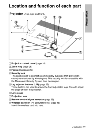 Page 13ENGLISH-13
Preparation
Location and function of each part
#Projector control panel (page 16)
$Zoom ring (page 25)
%Focus ring (page 25)
&Security lock 
This can be used to connect a commercially-available theft-prevention
cable (manufactured by Kensington). This security lock is compatible with
the Microsaver Security System from Kensington.
'Leg adjuster buttons (L /R) (page 25)
These buttons are used to unlock the front adjustable legs. Press to adjust
the angle of tilt of the projector.
(Lens...