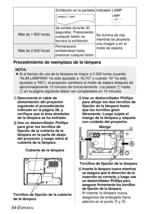 Page 12854-ESPAÑOL
Procedimiento de reemplazo de la lámpara
#Desconecte el cable de
alimentación del proyector
siguiendo el procedimiento
indicado en la página 26, y
verifique que el área alrededor
de la lámpara se ha enfriado.
$Use un destornillador Phillips
para girar los tornillos de
fijación de la cubierta de la
lámpara en la parte de abajo
del proyector y luego retire al
cubierta de la lámpara.%Use un destornillador Phillips
para aflojar los dos tornillos de
fijación de la lámpara hasta
que los tornillos...
