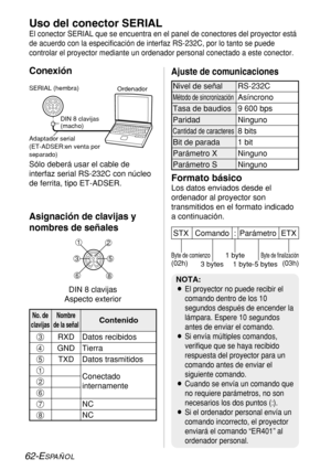 Page 13662-ESPAÑOL
Uso del conector SERIAL
El conector SERIAL que se encuentra en el panel de conectores del proyector está
de acuerdo con la especificación de interfaz RS-232C, por lo tanto se puede
controlar el proyector mediante un ordenador personal conectado a este conector.
Conexión
Asignación de clavijas y
nombres de señales
DIN 8 clavijas
(macho)
Adaptador serial
(ET-ADSER:en venta por
separado) SERIAL (hembra)
Ordenador
Formato básico
Los datos enviados desde el
ordenador al proyector son
transmitidos...