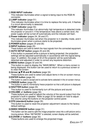 Page 17ENGLISH-17
Preparation
#RGB INPUT indicator
This indicator illuminates when a signal is being input to the RGB IN
connector.
$LAMP indicator (page 51)
This indicator illuminates when it is time to replace the lamp unit. It flashes
if a circuit abnormality is detected.
%TEMP indicator (page 50)
This indicator illuminates if an abnormally high temperature is detected inside
the projector or around it. If the temperature rises above a certain level, the
power supply will be turned off automatically and the...