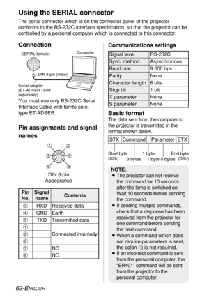 Page 6262-ENGLISH
Using the SERIAL connector
The serial connector which is on the connector panel of the projector
conforms to the RS-232C interface specification, so that the projector can be
controlled by a personal computer which is connected to this connector.
Connection
Pin assignments and signal
namesBasic format
The data sent from the computer to
the projector is transmitted in the
format shown below.
Pin
No.
Communications settings
Signal
nameContents
12
68
53
%
RXD Received data
&
GND Earth
'
TXD...