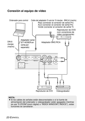 Page 9622-ESPAÑOL
NOTA:
BSi los cables de señales están desconectados o si la fuente de
alimentación del ordenador o videograbador están apagados mientras
se usa “D.ZOOM”(zoom digital) o “INDEX WINDOW”(“INDICE”), estas
funciones se cancelarán. 
Conexión al equipo de vídeo
Cable del adaptador D-sub de 15 clavijas - BNCx5 (macho)
Reproductor de DVD
(con conectores de
video componente)
Reproductor de DVDVideograbador
Ordenador para control
Rojo (conectar al conector de señal PR) 
Azul (conectar al conector de...