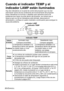 Page 12450-ESPAÑOL
Cuando el indicador TEMP y el
indicador LAMP están iluminados
Hay dos indicadores en el panel de control del proyector que nos dan
información acerca de las condiciones de funcionamiento del proyector.
Estos indicadores se iluminan o destellan para advertirle acerca de
problemas que hayan ocurrido dentro del proyector, de manera que si
observa que uno de los indicadores está activado, desconecte la
alimentación y verifique el cuadro mostrado a continuación para averiguar la
causa del...