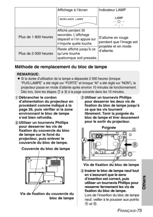 Page 75FRANÇAIS-75
Others
#Débrancher le cordon
d’alimentation du projecteur en
procédant comme indiqué à la
page 26, puis vérifier si la zone
environnant le bloc de lampe
s’est bien refroidie.
$Utiliser un tournevis Phillips
pour desserrer les vis de
fixation du couvercle du bloc
de lampe sur le fond du
projecteur, puis enlever le
couvercle du bloc de lampe.%Utiliser un tournevis Phillips
pour desserrer les deux vis de
fixation du bloc de lampe jusqu’à
ce que les vis tournent
librement. Tenir la poignée du...