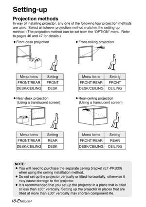 Page 1818-ENGLISH
Setting-up
Projection methods
In way of installing projector, any one of the following four projection methods
are used. Select whichever projection method matches the setting-up
method. (The projection method can be set from the “OPTION” menu. Refer
to pages 46 and 47 for details.)
BFront-desk projectionBFront-ceiling projection
BRear-desk projection
(Using a translucent screen)BRear-ceiling projection
(Using a translucent screen)
Menu items Setting
FRONT
DESK FRONT/REAR
DESK/CEILINGMenu...