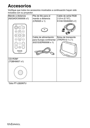 Page 8610-ESPAÑOL
Accesorios
Verifique que todos los accesorios mostrados a continuación hayan sido
incluidos con su proyector.
Mando a distancia
(N2QADC000008 x1)
Cable de alimentación
para Europa continental
(K2CG3DR00006 x 1) Pila de litio para el
mando a distancia
(CR2025 x 1)Cable de señal RGB
[1,8 m (5´10˝),
K1HA15DA0002 x1]
ENTER
FREEZE
SHUTTER
INDEX
WINDOW
PROJECTOR VOLUME D.ZOOMSTD AUTO
SETUPVIDEOINPUT POWER
RGB
MENU
Bolsa de transporte
(TPEP013-1 x 1)
CD-ROM* 
(TQBH9007 x1)
*Sólo PT-LB20NTU 