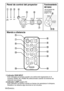 Page 9216-ESPAÑOL
#Indicador RGB INPUT 
Este indicador se ilumina cuando una señal está ingresando en el
conector (RGB1 IN o RGB2 IN) seleccionado usando los botones de
selección de entrada. 
$Indicador LAMP (página 53)
Este indicador se ilumina cuando es tiempo de reemplazar la lámpara.
Destella si se detecta algo anormal en los circuitos.
Funcionamiento
del menú

Mando a distancia
FREEZESHUTTER
INDEX
WINDOW
PROJECTORSTD AUTO
SETUPINPUT POWER
MENU
ENTER
VIDEO RGB
VOLUMED.ZOOM
'
(
+
-
./
0
12
,
)
*
Panel de...