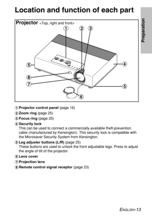 Page 13ENGLISH-13
Preparation
Location and function of each part
#Projector control panel (page 16)
$Zoom ring (page 25)
%Focus ring (page 25)
&Security lock 
This can be used to connect a commercially-available theft-prevention
cable (manufactured by Kensington). This security lock is compatible with
the Microsaver Security System from Kensington.
'Leg adjuster buttons (L /R) (page 25)
These buttons are used to unlock the front adjustable legs. Press to adjust
the angle of tilt of the projector.
(Lens...