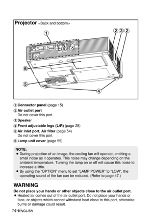 Page 1414-ENGLISH
#Connector panel (page 15)
$Air outlet port
Do not cover this port.
%Speaker
&Front adjustable legs (L /R) (page 25)
'Air inlet port, Air filter (page 54)
Do not cover this port.
(Lamp unit cover (page 55)
WARNING
Do not place your hands or other objects close to the air outlet port.
BHeated air comes out of the air outlet port. Do not place your hands or
face, or objects which cannot withstand heat close to this port, otherwise
burns or damage could result.
Projector 
NOTE:
BDuring...