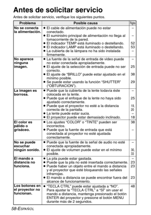 Page 13458-ESPAÑOL
Antes de solicitar servicio 
Antes de solicitar servicio, verifique los siguientes puntos.
Problema Posible causa 
Página
No se conecta
la alimentación.
No aparece
ninguna
imagen.
La imagen es
borrosa.
El color es
pálido o
grisáceo.
No se puede
escuchar
ningún sonido.
El mando a
distancia no
funciona.
Los botones en
el proyector no
funcionan.BEl cable de alimentación puede no estar
conectado.
BEl suministro principal de alimentación no llega al
tomacorriente de la pared. 
BEl indicador TEMP...