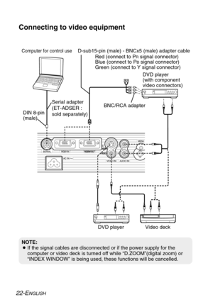 Page 2222-ENGLISH
NOTE:
BIf the signal cables are disconnected or if the power supply for the
computer or video deck is turned off while “D.ZOOM”(digital zoom) or
“INDEX WINDOW” is being used, these functions will be cancelled.
Connecting to video equipment
D-sub15-pin (male) - BNCx5 (male) adapter cable
DVD player
(with component
video connectors)
DIN 8-pin
(male)
DVD player Video deckComputer for control use
Red (connect to PRsignal connector)
Blue (connect to P
Bsignal connector)
Green (connect to Y signal...