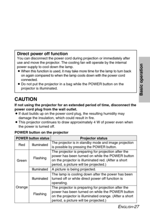 Page 27ENGLISH-27
Basic operation
POWER button on the projector
POWER button status
RedIlluminatedThe projector is in standby mode and image projection
is possible by pressing the POWER button.
A picture is being projected.
The lamp is cooling down after the power has been
turned off or while direct power off function is
operating.
The projector is preparing for projection after the
power has been turned on while the POWER button
on the projector is illuminated orange. (After a short
period, a picture will be...