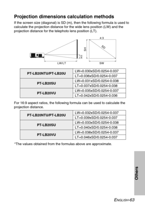 Page 63Others
Projection dimensions calculation methods
If the screen size (diagonal) is SD (m), then the following formula is used to
calculate the projection distance for the wide lens position (LW) and the
projection distance for the telephoto lens position (LT).
*The values obtained from the formulas above are approximate. For 16:9 aspect ratios, the following formula can be used to calculate the
projection distance.
ENGLISH-63
SD
SW4:3
LW/LT
H1
SH
LW=0.030xSD/0.0254-0.037
LT=0.036xSD/0.0254-0.037...