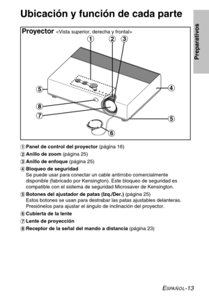 Page 89ESPAÑOL-13
Preparativos
Ubicación y función de cada parte 
#Panel de control del proyector (página 16)
$Anillo de zoom (página 25)
%Anillo de enfoque (página 25)
&Bloqueo de seguridad
Se puede usar para conectar un cable antirrobo comercialmente
disponible (fabricado por Kensington). Este bloqueo de seguridad es
compatible con el sistema de seguridad Microsaver de Kensington.
'Botones del ajustador de patas (Izq./Der.) (página 25)
Estos botones se usan para destrabar las patas ajustables delanteras....