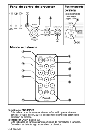 Page 9216-ESPAÑOL
#Indicador RGB INPUT 
Este indicador se ilumina cuando una señal está ingresando en el
conector (RGB1 IN o RGB2 IN) seleccionado usando los botones de
selección de entrada. 
$Indicador LAMP (página 53)
Este indicador se ilumina cuando es tiempo de reemplazar la lámpara.
Destella si se detecta algo anormal en los circuitos.
Funcionamiento
del menú

Mando a distancia
FREEZESHUTTER
INDEX
WINDOW
PROJECTORSTD AUTO
SETUPINPUT POWER
MENU
ENTER
VIDEO RGB
VOLUMED.ZOOM
'
(
+
-
./
0
12
,
)
*
Panel de...