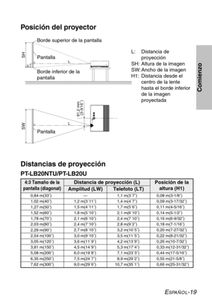 Page 95ESPAÑOL-19
Comienzo
H1LSH
LSW
81,2 mm
 (3-3/16˝)
Posición del proyector
L: Distancia de
proyección 
SH: Altura de la imagen
SW: Ancho de la imagen
H1: Distancia desde el
centro de la lente
hasta el borde inferior
de la imagen
proyectada  Borde superior de la pantalla
Pantalla
Borde inferior de la
pantalla
Pantalla
Distancias de proyección
Amplitud (LW) Telefoto (LT)Distancia de proyección (L)
Posición de la
altura (H1)
4:3 Tamaño de la
pantalla (diagonal)
—0,84 m(33˝)
1,02 m(40˝)
1,27 m(50˝)
1,52 m(60˝)...