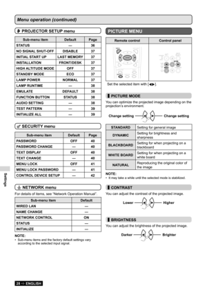 Page 28Settings
28  ENGLISH
Menu operation (continued)
 PROJECTOR SETUP menu
Sub-menu itemDefaultPage
STATUS —36
NO SIGNAL SHUT-OFF DISABLE37
INITIAL START UP LAST MEMORY37
INSTALLATION FRONT/DESK37
HIGH ALTITUDE MODE OFF37
STANDBY MODE ECO37
LAMP POWER NORMAL37
LAMP RUNTIME —38
EMULATE DEFAULT38
FUNCTION BUTTON STATUS38
AUDIO SETTING —38
TEST PATTERN —39
INITIALIZE ALL —39
 SECURITY menu
Sub-menu item DefaultPage
PASSWORD OFF40
PASSWORD CHANGE —40
TEXT DISPLAY OFF40
TEXT CHANGE —40
MENU LOCK OFF41
MENU LOCK...