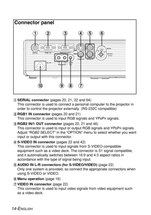 Page 1414-ENGLISH
Connector panel
#SERIAL connector (pages 20, 21, 22 and 64)
This connector is used to connect a personal computer to the projector in
order to control the projector externally. (RS-232C compatible)
$RGB1 IN connector (pages 20 and 21)
This connector is used to input RGB signals and YP
BPRsignals.
%RGB2 IN/1 OUT connector (pages 20, 21 and 46)
This connector is used to input or output RGB signals and YP
BPRsignals.
Adjust “RGB2 SELECT” in the “OPTION” menu to select whether you want
input or...