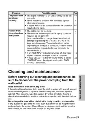 Page 59ENGLISH-59
Care and maintenance
The picture does
not display
correctly.
Picture from
computer does
not appear.Problem Possible cause
BThe signal format (“TV-SYSTEM”) may not be set
correctly.
BThere may be a problem with the video tape or
other signal source.
BA signal which is not compatible with the projector
may be being input.
BThe cable may be too long.
BThe external video output for the laptop computer
may not be set correctly.
(You may be able to change the external output
settings by pressing the...