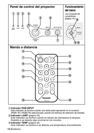 Page 9216-ESPAÑOL
#Indicador RGB INPUT
Este indicador se ilumina cuando una señal está ingresando en el conector
(RGB1 IN o RGB2 IN) seleccionado usando los botones de selección de entrada. 
$Indicador LAMP (página 53)
Este indicador se ilumina cuando es tiempo de reemplazar la lámpara.
Destella si se detecta algo anormal en los circuitos.
%Indicador TEMP (página 52)
Este indicador se ilumina si se detecta una temperatura anormalmente
Funcionamiento
del menú

Mando a distancia
FREEZESHUTTER
INDEX
WINDOW...