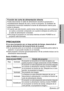 Page 103ESPAÑOL-27
Funcionamiento básico
Botón POWER en el proyector
Estado del botón POWER
RojoIluminadoEl proyector se encuentra en el modo de espera y se
puede proyectar la imagen presionando el botón POWER.
Se proyecta una imagen.
La lámpara se está enfriando después de que se
desconecta la alimentación o se activa la función de
corte de alimentación directa. 
El proyector se está preparando para proyectar después
de conectar la alimentación mientras el botón POWER
en el proyector se ilumina de naranja....