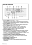 Page 9014-ESPAÑOL
Panel de conectores
#Conector SERIAL (páginas 20, 21, 22 y 64)
Este conector se usa para conectar un ordenador personal al proyector de
manera de controlar externamente el proyector. (Compatible con RS-232C)
$Conector RGB1 IN (páginas 20 y 21)
Este conector se usa para el ingreso de señales RGB y señales YP
BPR.
%Conector RGB2 IN/1 OUT (páginas 20, 21 y 46)
Este conector se usa para el ingreso o la salida de señales RGB y
señales YP
BPR. Ajuste “SELEC RGB2” al menú “OPCIONES” para
seleccionar...