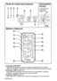 Page 9216-ESPAÑOL
#Indicador RGB INPUT
Este indicador se ilumina cuando una señal está ingresando en el conector
(RGB1 IN o RGB2 IN) seleccionado usando los botones de selección de entrada. 
$Indicador LAMP (página 53)
Este indicador se ilumina cuando es tiempo de reemplazar la lámpara.
Destella si se detecta algo anormal en los circuitos.
%Indicador TEMP (página 52)
Este indicador se ilumina si se detecta una temperatura anormalmente
Funcionamiento
del menú

Mando a distancia
FREEZESHUTTER
INDEX
WINDOW...