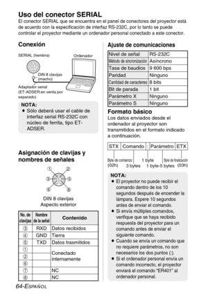 Page 14064-ESPAÑOL
Uso del conector SERIAL
El conector SERIAL que se encuentra en el panel de conectores del proyector está
de acuerdo con la especificación de interfaz RS-232C, por lo tanto se puede
controlar el proyector mediante un ordenador personal conectado a este conector.
Conexión
Asignación de clavijas y
nombres de señales
DIN 8 clavijas
(macho)
Adaptador serial
(ET-ADSER:en venta por
separado) SERIAL (hembra)
Ordenador
Formato básico
Los datos enviados desde el
ordenador al proyector son
transmitidos...